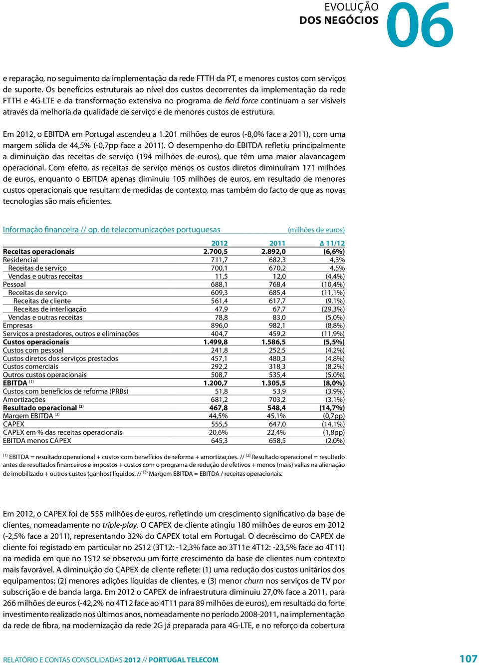 da qualidade de serviço e de menores custos de estrutura. Em 2012, o EBITDA em Portugal ascendeu a 1.201 milhões de euros (-8,0% face a 2011), com uma margem sólida de 44,5% (-0,7pp face a 2011).