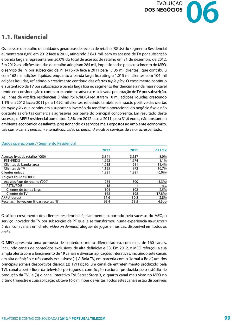 Em 2012, as adições líquidas de retalho atingiram 284 mil, impulsionadas pelo crescimento do MEO, o serviço de TV por subscrição da PT (+16,7% face a 2011 para 1.