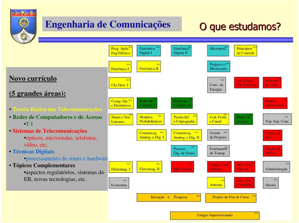 Computadores e de Acesso T I Sistemas de Telecomunicações ópticos, microondas,