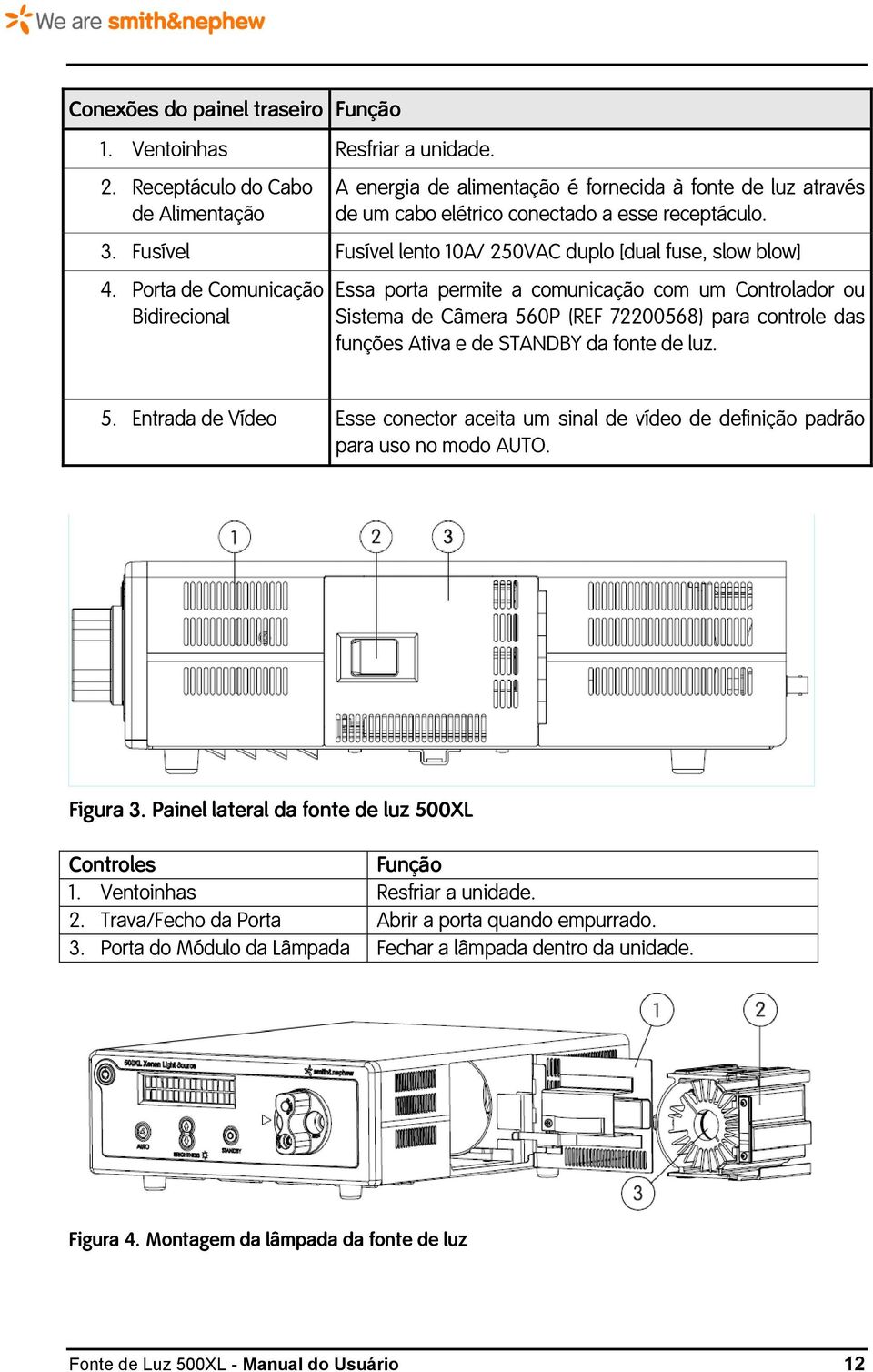 Fusível Fusível lento 10A/ 250VAC duplo [dual fuse, slow blow] 4.