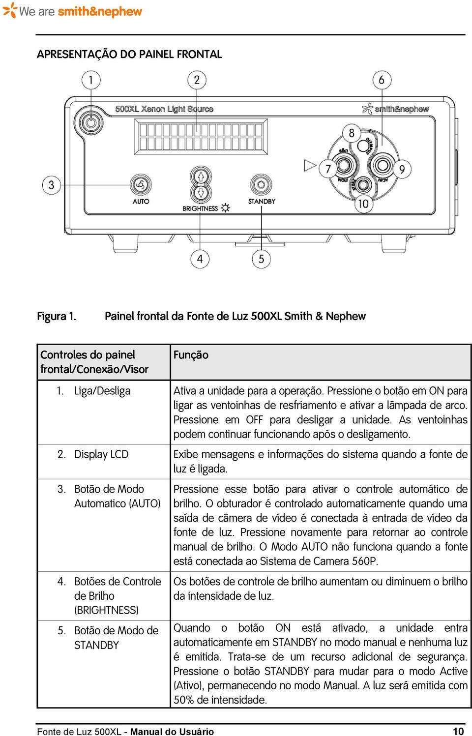 Display LCD Exibe mensagens e informações do sistema quando a fonte de luz é ligada. 3. Botão de Modo Automatico (AUTO) 4. Botões de Controle de Brilho (BRIGHTNESS) 5.