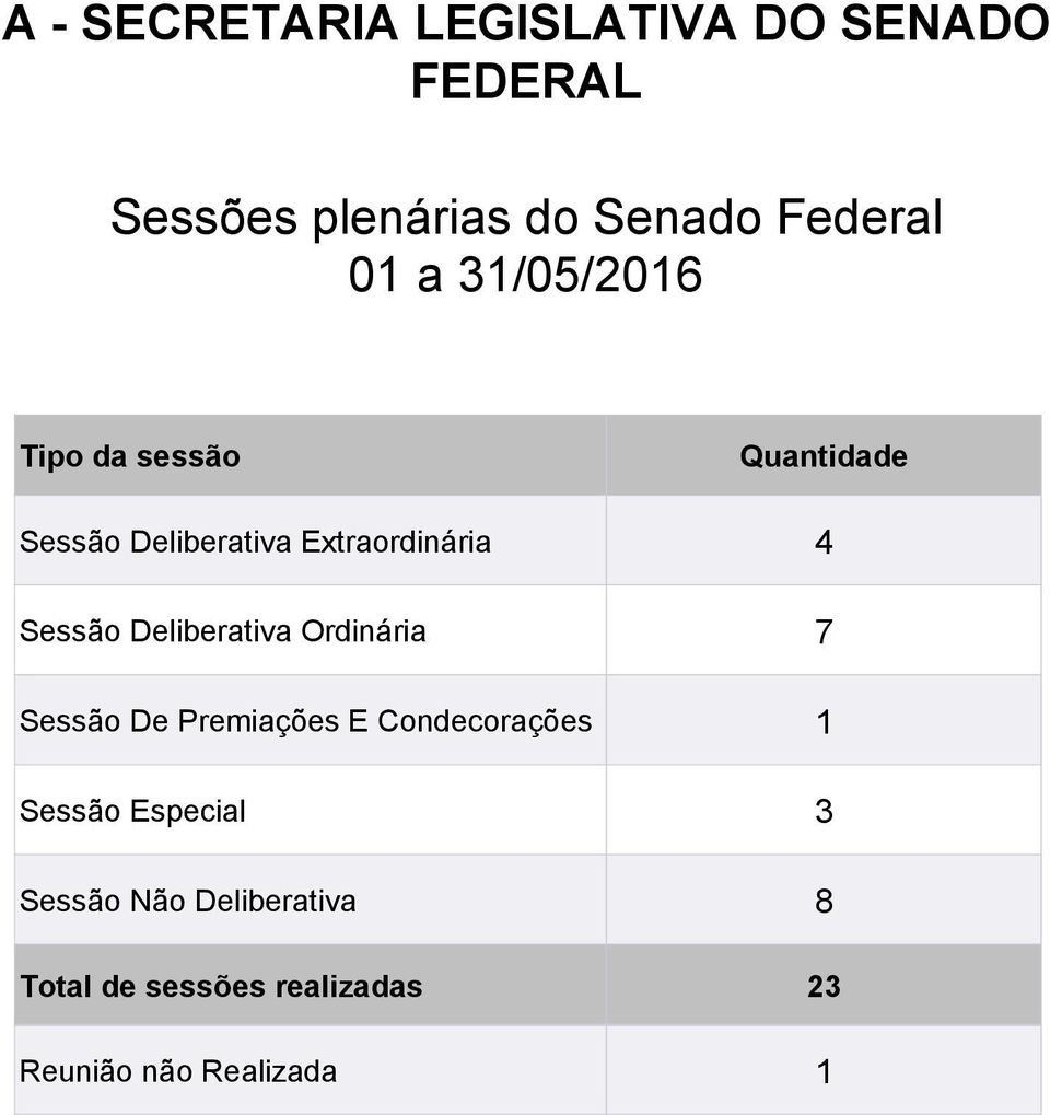 Sessão Deliberativa Ordinária 7 Sessão De Premiações E Condecorações 1 Sessão