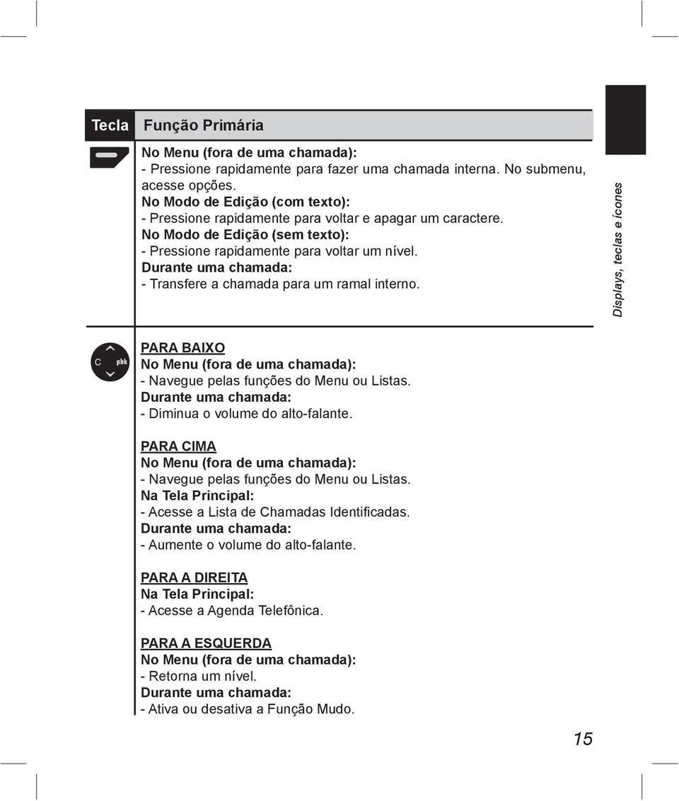 Durante uma chamada: - Transfere a chamada para um ramal interno. Displays, teclas e ícones PARA BAIXO No Menu (fora de uma chamada): - Navegue pelas funções do Menu ou Listas.