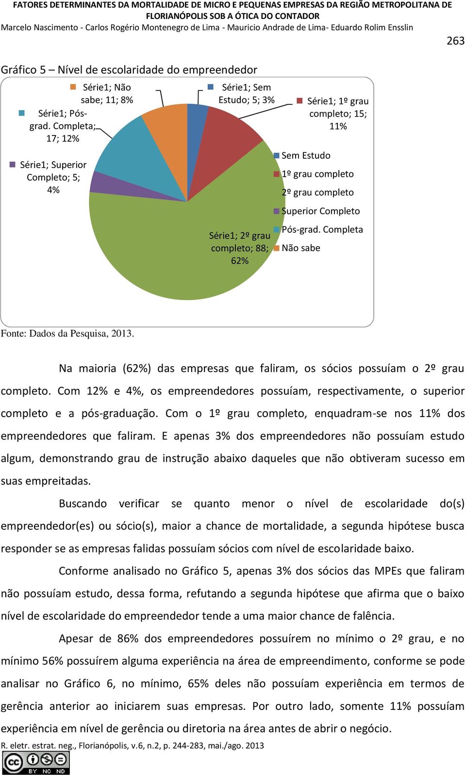 Completo Pós-grad. Completa Não sabe Fonte: Dados da Pesquisa, 2013. Na maioria (62%) das empresas que faliram, os sócios possuíam o 2º grau completo.