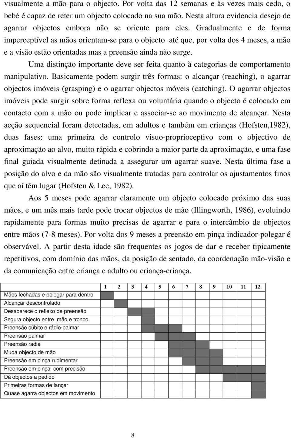 Gradualmente e de forma imperceptível as mãos orientam-se para o objecto até que, por volta dos 4 meses, a mão e a visão estão orientadas mas a preensão ainda não surge.