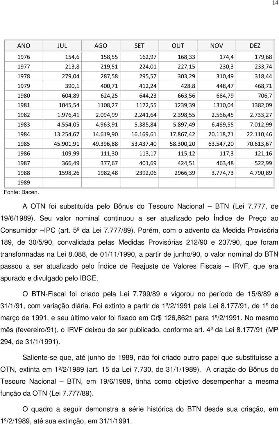 385,84 5.897,49 6.469,55 7.012,99 1984 13.254,67 14.619,90 16.169,61 17.867,42 20.118,71 22.110,46 1985 45.901,91 49.396,88 53.437,40 58.300,20 63.547,20 70.