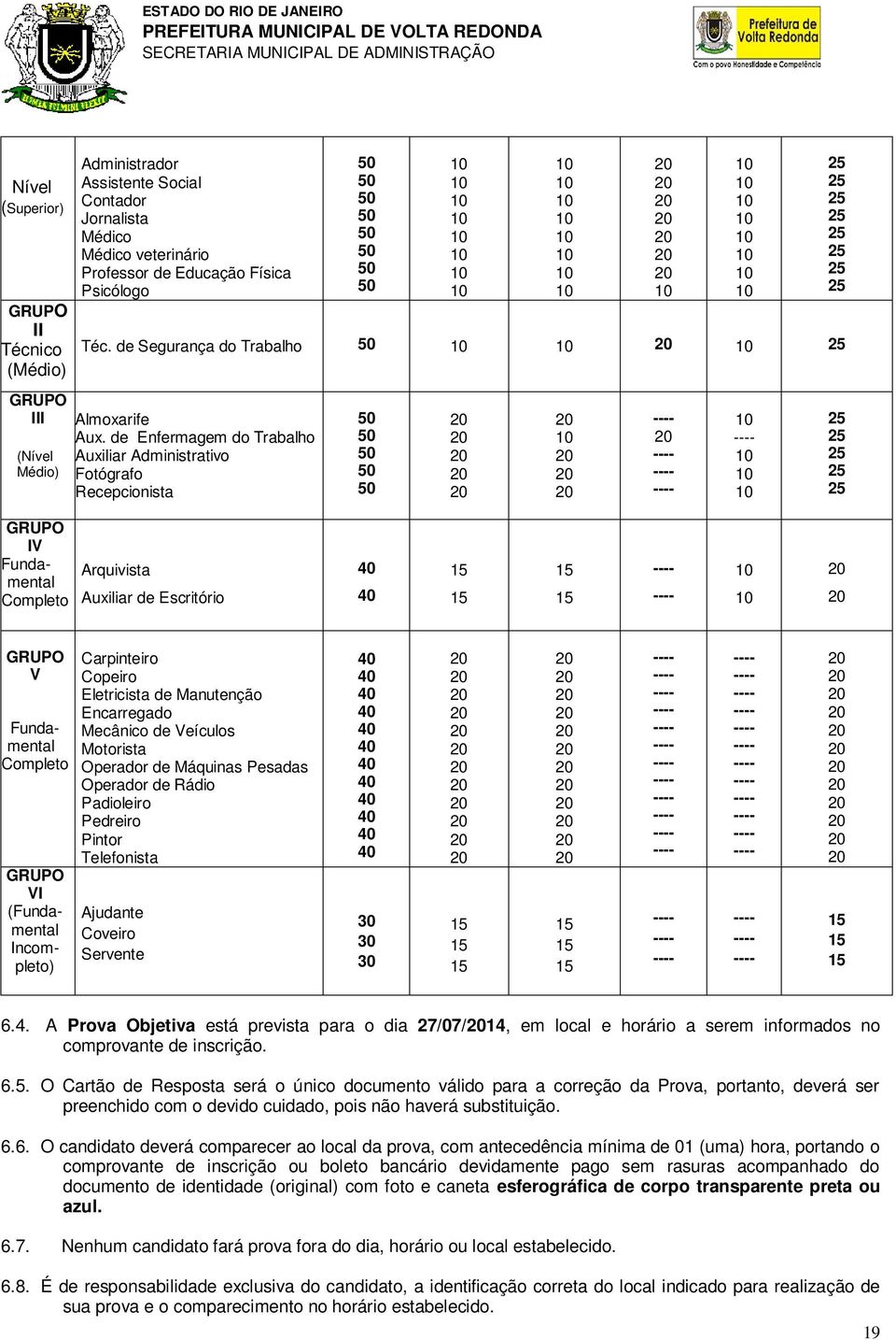 de Enfermagem do Trabalho Auxiliar Administrativo Fotógrafo Recepcionista GRUPO IV Fundamental Completo Arquivista Auxiliar de Escritório GRUPO V Fundamental Completo GRUPO VI (Fundamental