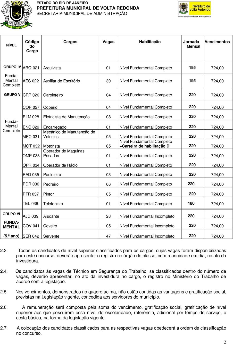 Eletricista de Manutenção 08 Nível Fundamental Completo 2 724,00 ENC 029 Encarregado 01 Nível Fundamental Completo 2 724,00 Mecânico de Manutenção de MEC 031 Veículos 05 Nível Fundamental Completo 2