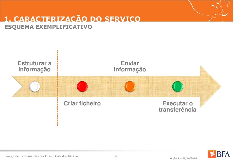 Estruturar a informação Enviar