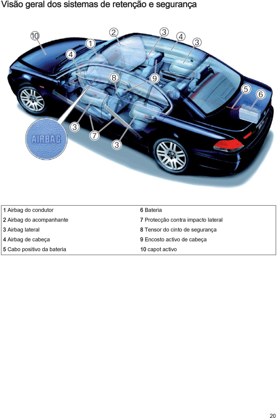 3 Airbag lateral 8 Tensor do cinto de segurança 4 Airbag de cabeça 9