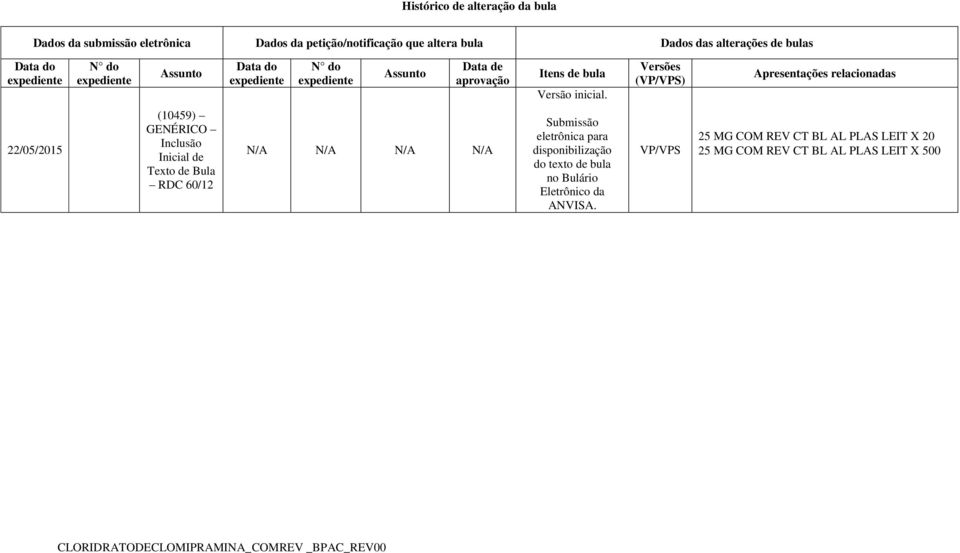 Versões (VP/VPS) Apresentações relacionadas 22/05/2015 (10459) GENÉRICO Inclusão Inicial de Texto de Bula RDC 60/12 N/A N/A N/A N/A