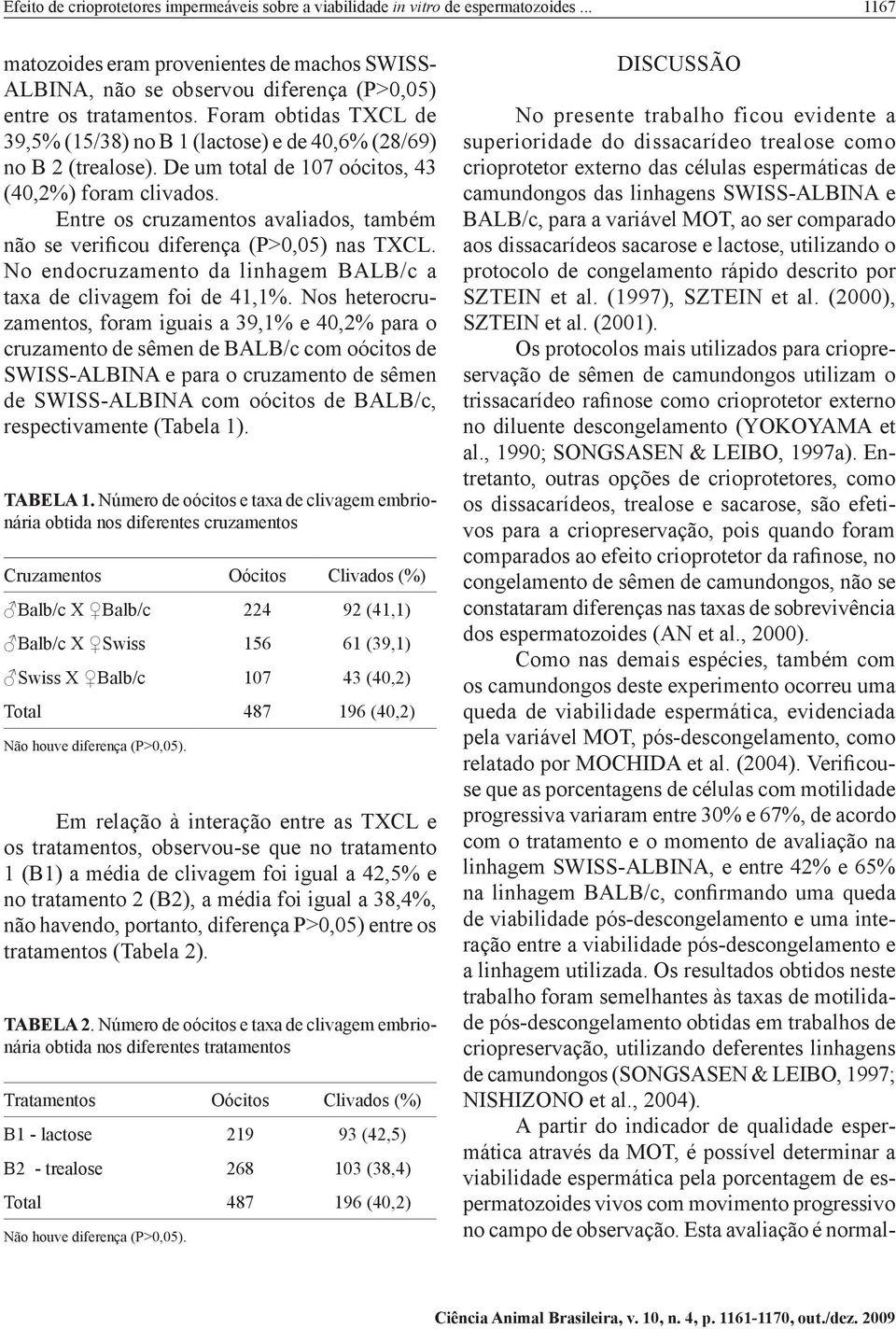 Entre os cruzmentos vlidos, tmém não se verificou diferenç (P>0,05) ns TXCL. No endocruzmento d linhgem BALB/c tx de clivgem foi de 41,1%.