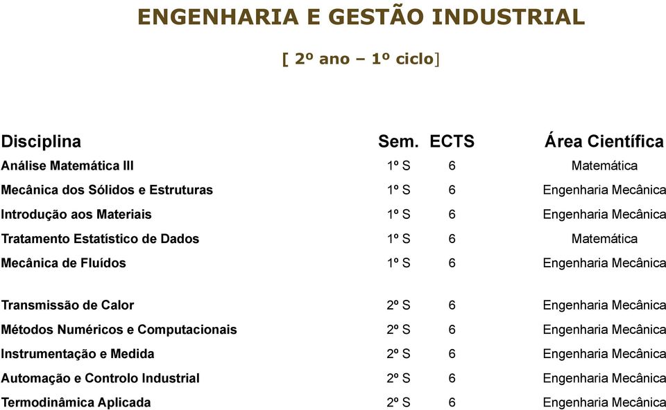 Materiais 1º S 6 Engenharia Mecânica Tratamento Estatístico de Dados 1º S 6 Matemática Mecânica de Fluídos 1º S 6 Engenharia Mecânica