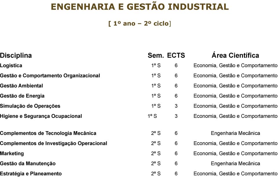 Gestão e Comportamento Gestão de Energia 1º S 6 Economia, Gestão e Comportamento Simulação de Operações 1º S 3 Economia, Gestão e Comportamento Higiene e Segurança Ocupacional 1º S 3