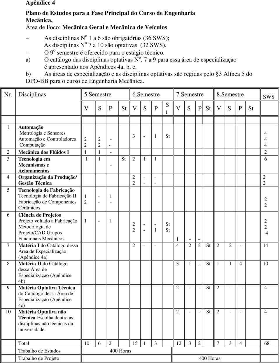 7 a 9 para essa área de especialização é apresentado nos Apêndices a, b, c.