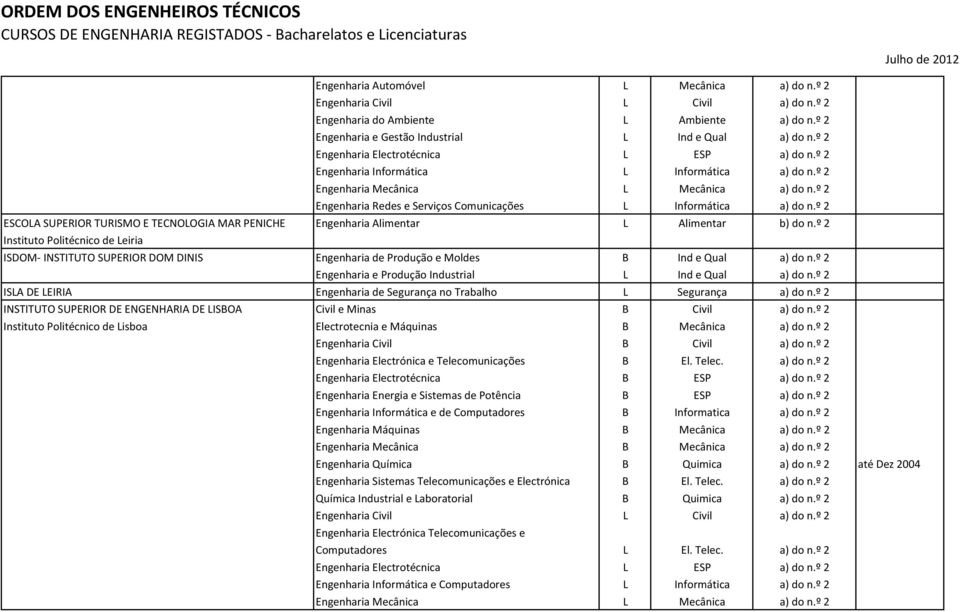 º 2 Instituto Politécnico de Leiria ISDOM- INSTITUTO SUPERIOR DOM DINIS Engenharia de Produção e Moldes B Ind e Qual a) do n.º 2 Engenharia e Produção Industrial L Ind e Qual a) do n.