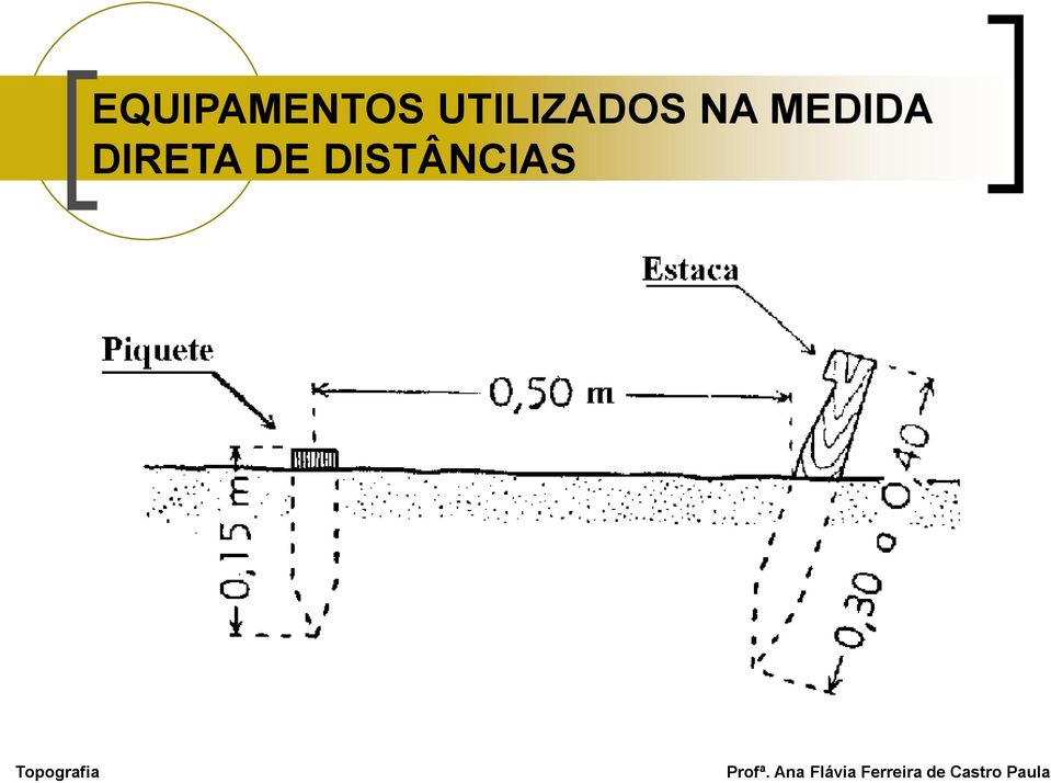 MEDIDA DIRETA