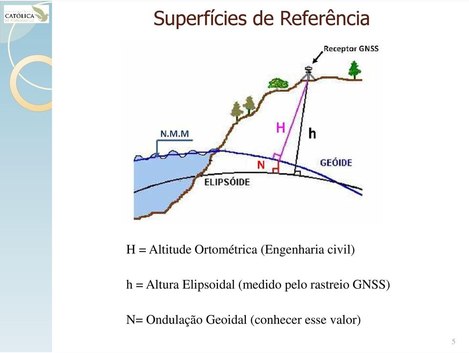 Altura Elipsoidal (medido pelo rastreio