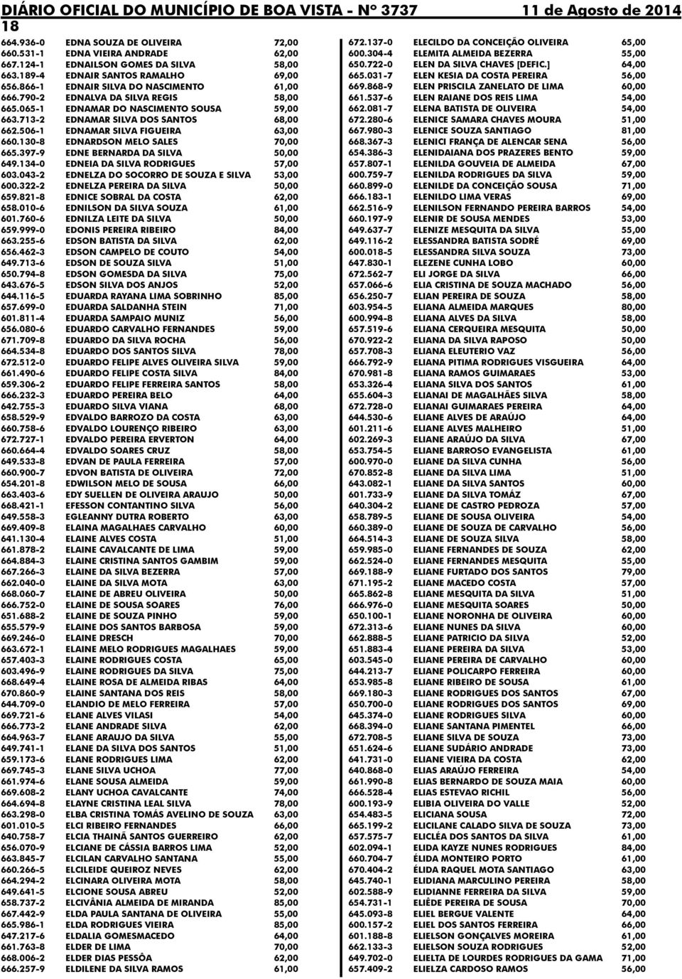 506-1 EDNAMAR SILVA FIGUEIRA 63,00 660.130-8 EDNARDSON MELO SALES 70,00 665.397-9 EDNE BERNARDA DA SILVA 50,00 649.134-0 EDNEIA DA SILVA RODRIGUES 57,00 603.