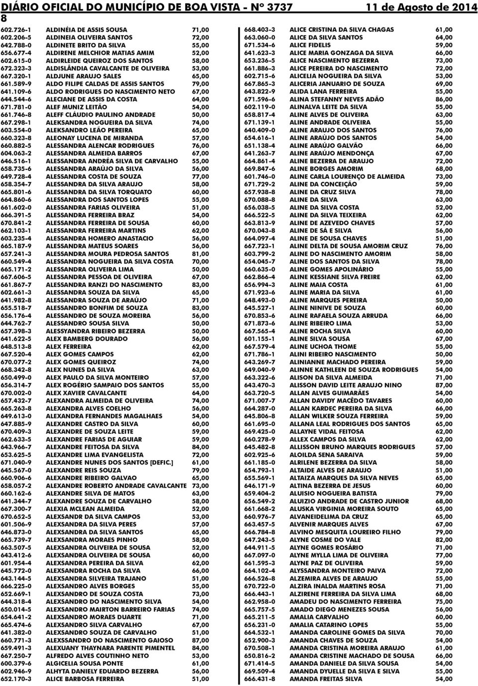 109-6 ALDO RODRIGUES DO NASCIMENTO NETO 67,00 644.544-6 ALECIANE DE ASSIS DA COSTA 64,00 671.781-0 ALEF MUNIZ LEITÃO 54,00 661.746-8 ALEFF CLÁUDIO PAULINO ANDRADE 50,00 667.