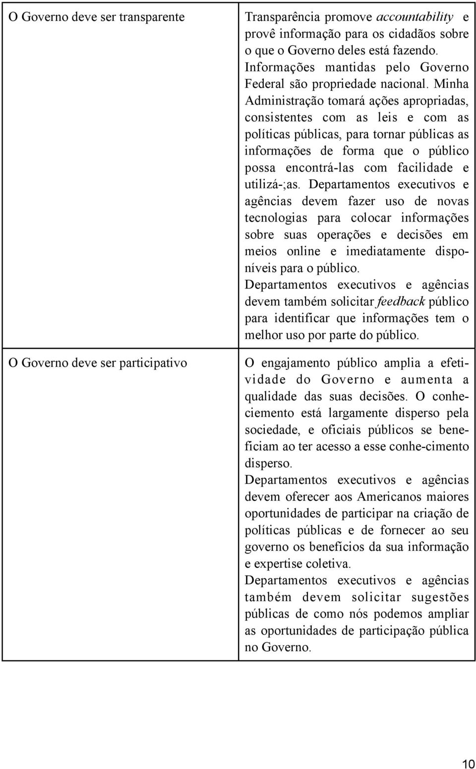 Minha Administração tomará ações apropriadas, consistentes com as leis e com as políticas públicas, para tornar públicas as informações de forma que o público possa encontrá-las com facilidade e