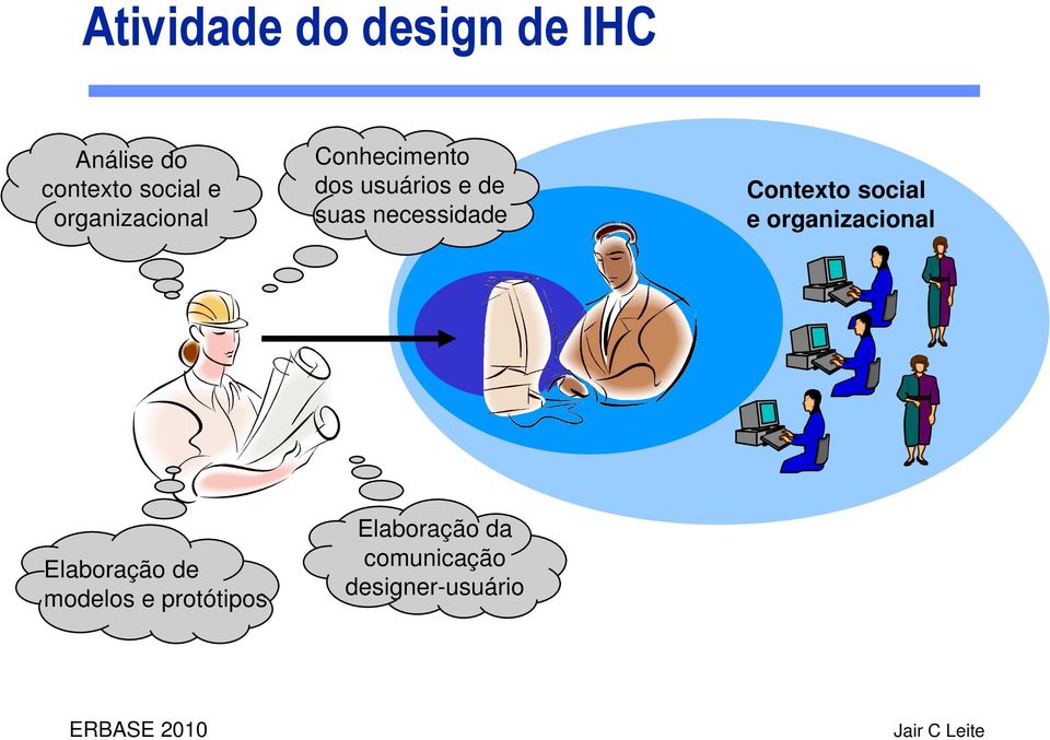 necessidade Contexto social e organizacional Elaboração