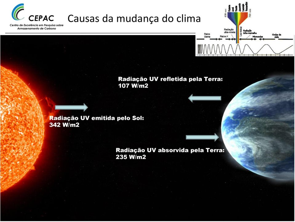 Radiação UV emitida pelo Sol: 342