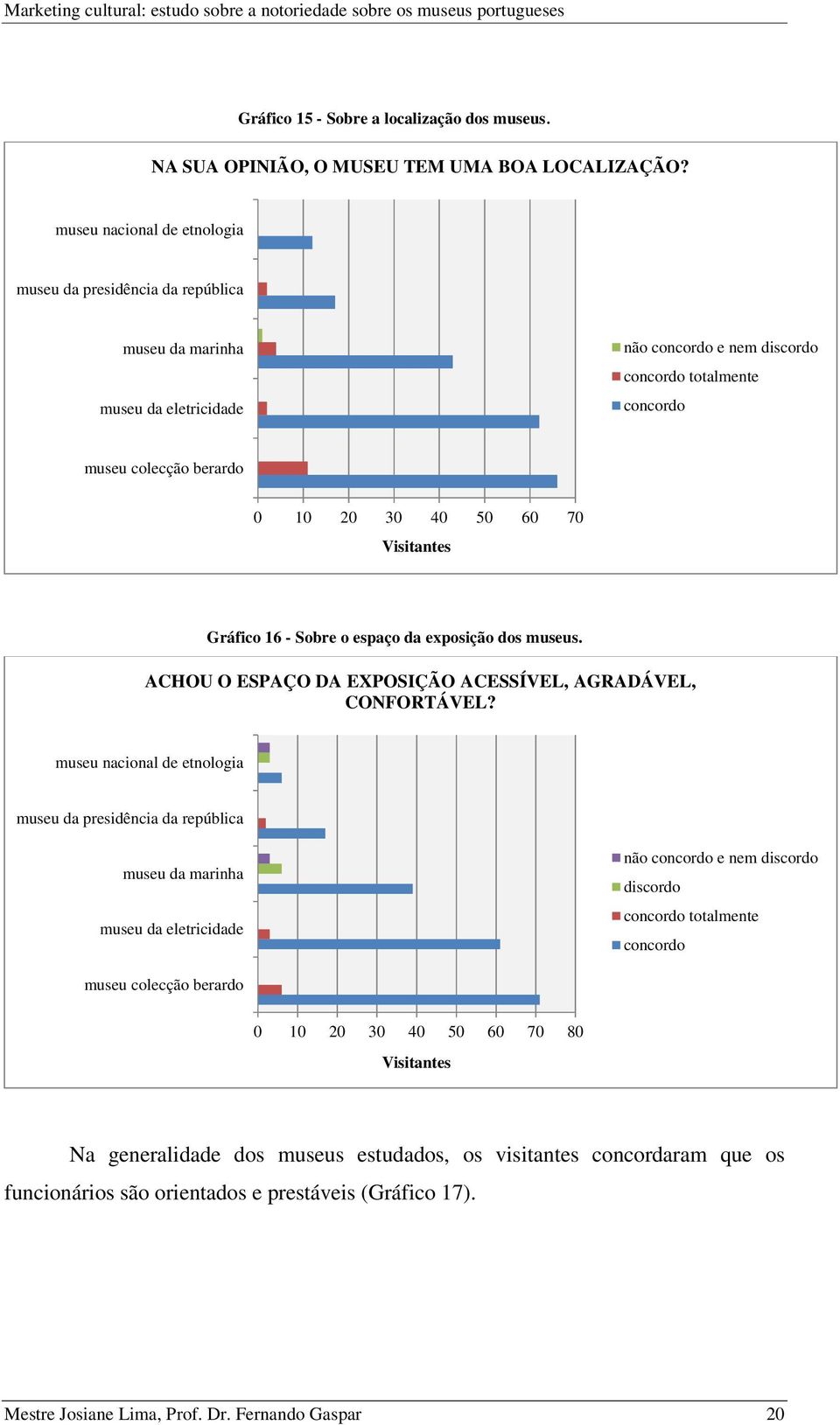 60 70 Gráfico 16 - Sobre o espaço da exposição dos museus. ACHOU O ESPAÇO DA EXPOSIÇÃO ACESSÍVEL, AGRADÁVEL, CONFORTÁVEL?