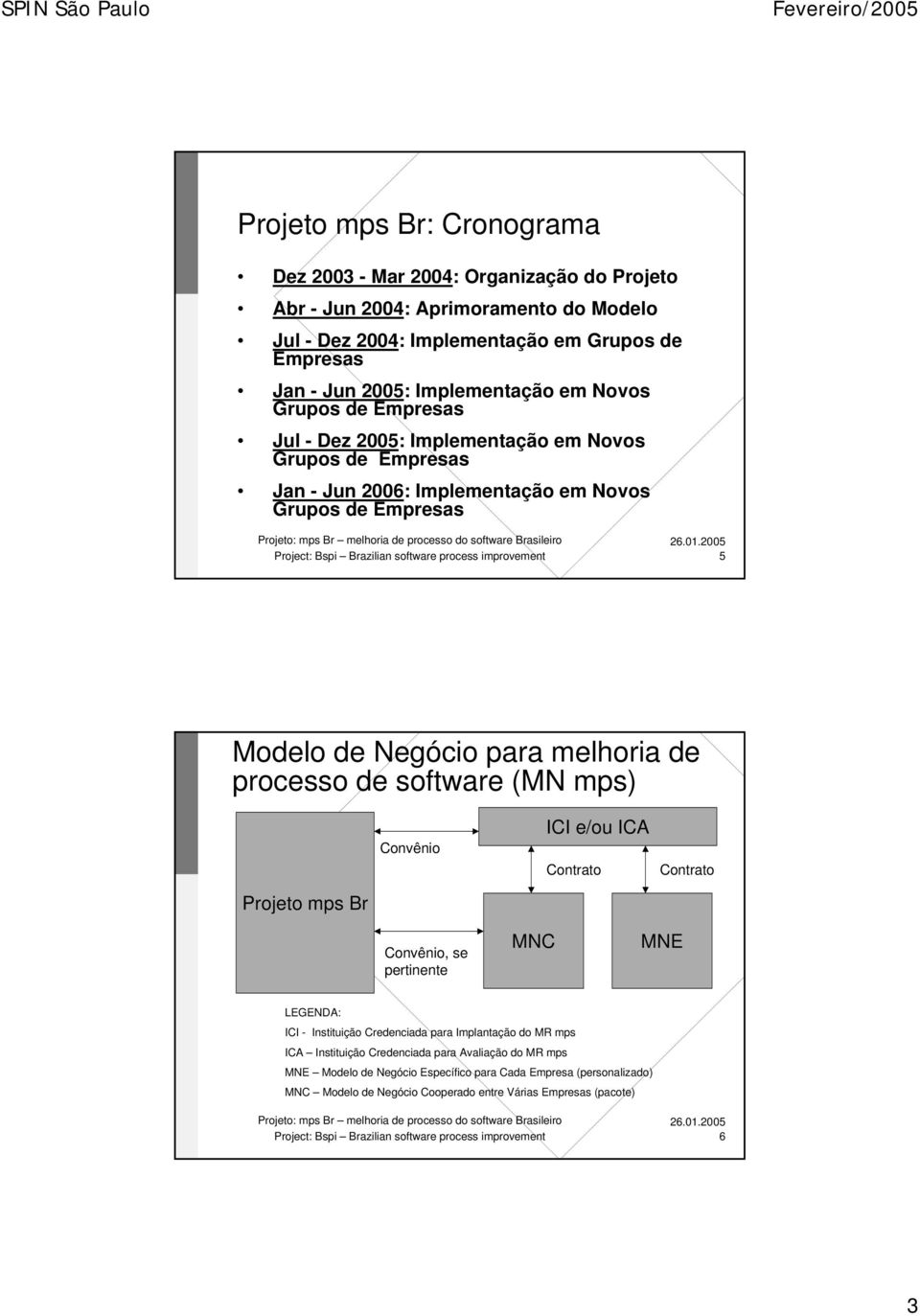 Negócio para melhoria de processo de software (MN mps) Convênio ICI e/ou ICA Contrato Contrato Projeto mps Br Convênio, se pertinente MNC MNE LEGENDA: ICI Instituição Credenciada para Implantação do