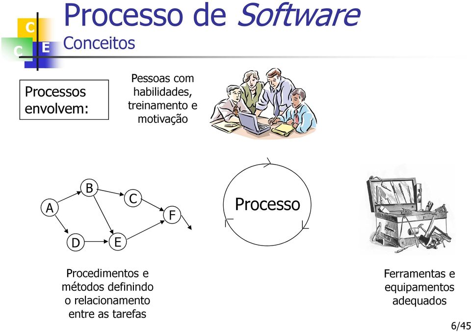 Processo D Procedimentos e métodos definindo o