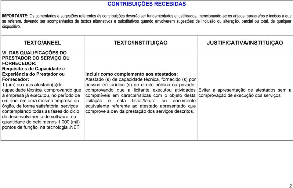 TEXTO/ANEEL TEXTO/INSTITUIÇÃO JUSTIFICATIVA/INSTITUIÇÃO VI.