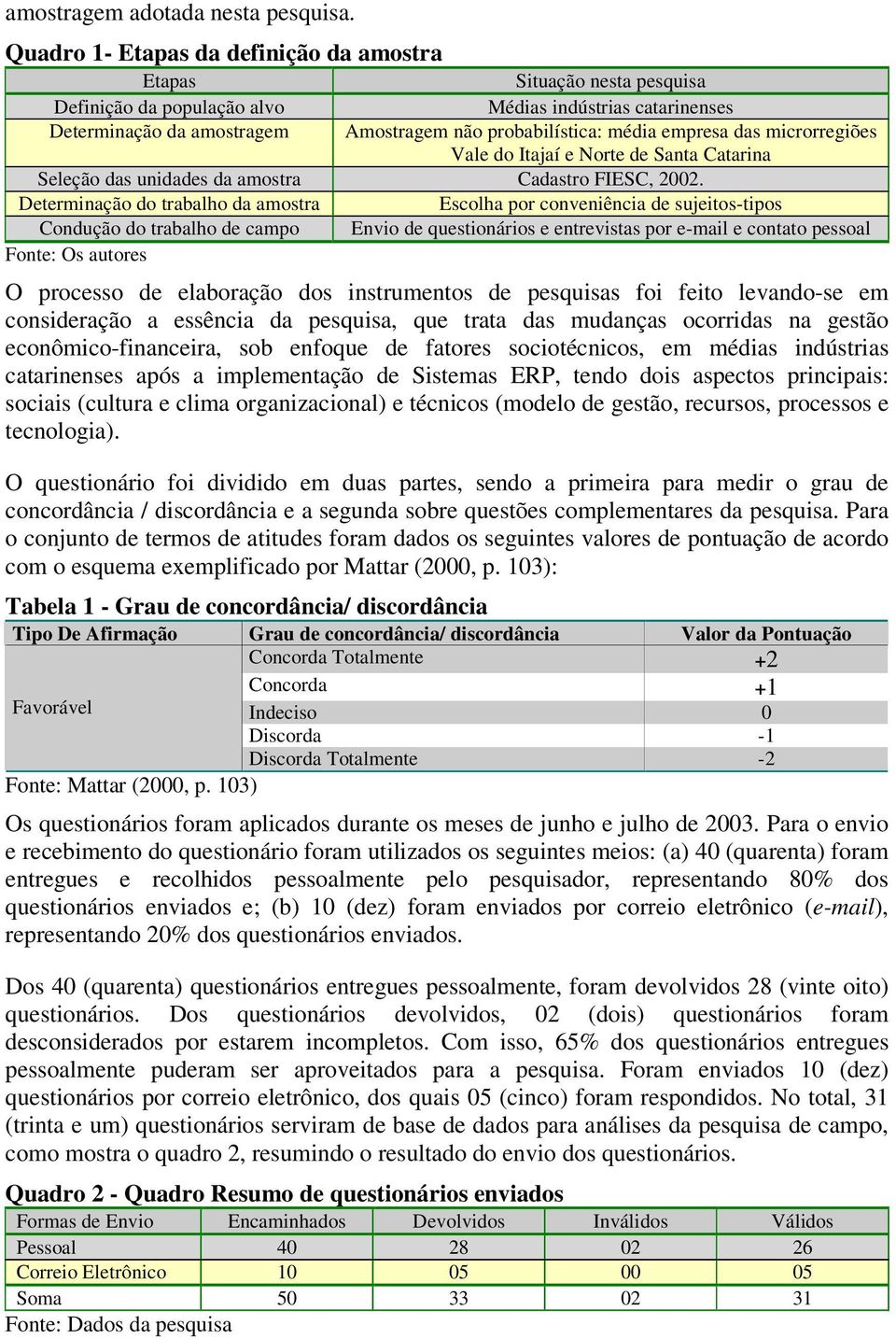 empresa das microrregiões Vale do Itajaí e Norte de Santa Catarina Seleção das unidades da amostra Cadastro FIESC, 2002.
