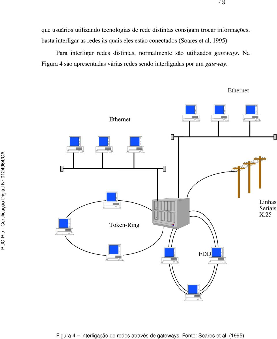 utilizados gateways. Na Figura 4 são apresentadas várias redes sendo interligadas por um gateway.