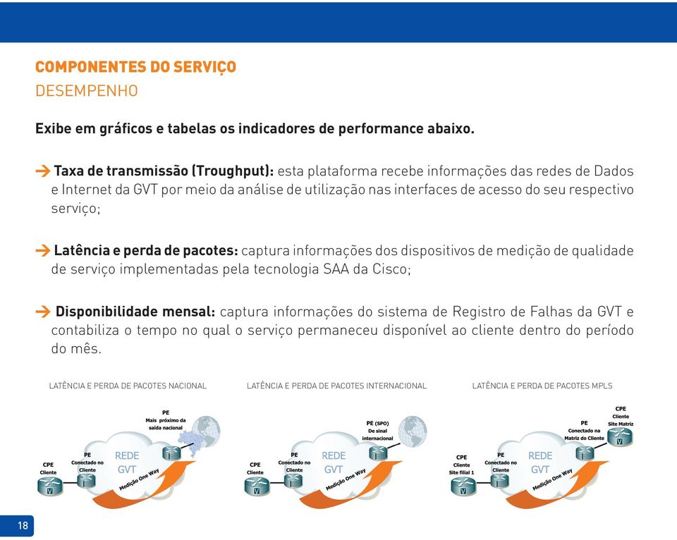 serviço; > Latência e perda de pacotes: captura informações dos dispositivos de medição de qualidade de serviço implementadas pela tecnologia SAA da Cisco; > Disponibilidade mensal: