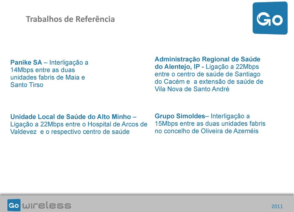 Vila Nova de Santo André Unidade Local de Saúde do Alto Minho Ligação a 22Mbps entre o Hospital de Arcos de Valdevez e o