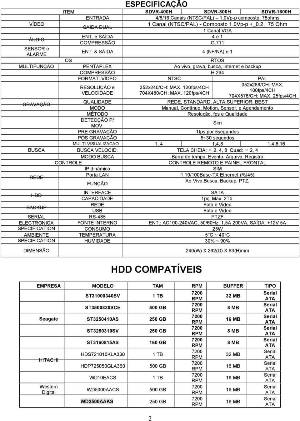 VÍDEO NTSC PAL 352x288/CH: MAX. RESOLUÇÃO e 352x240/CH: MAX. 120fps/4CH 100fps/4CH VELOCIDADE 704X480/CH: MAX. 120fps/4CH 704X576/CH: MAX.