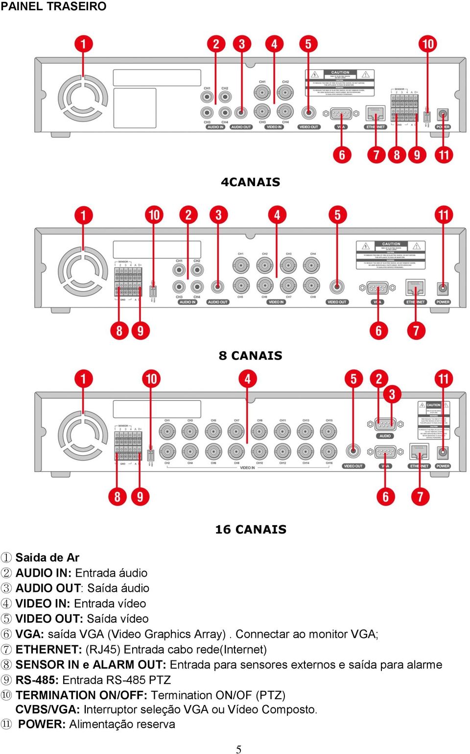 Connectar ao monitor VGA; 7 ETHERNET: (RJ45) Entrada cabo rede(internet) 8 SENSOR IN e ALARM OUT: Entrada para sensores