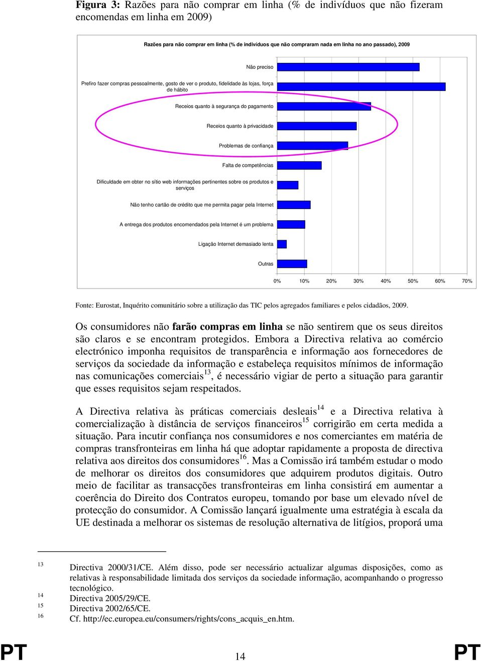 Problemas de confiança Falta de competências Dificuldade em obter no sítio web informações pertinentes sobre os produtos e serviços Não tenho cartão de crédito que me permita pagar pela Internet A