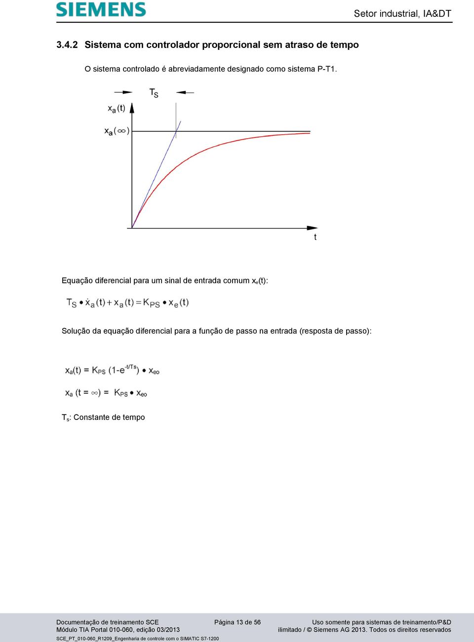 Equação diferencial para um sinal de entrada comum x e(t): Solução da equação diferencial para a