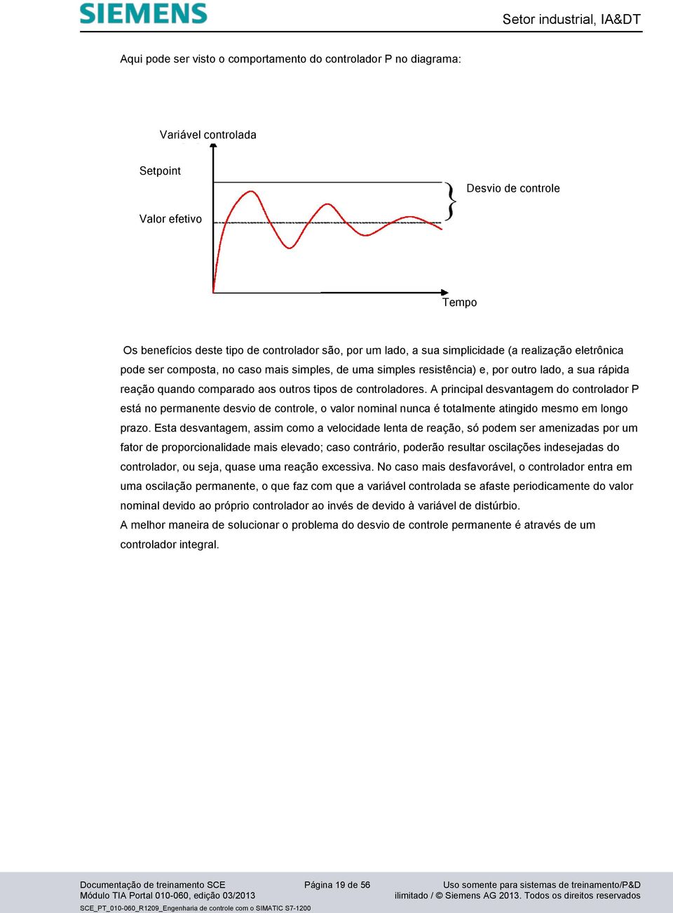 A principal desvantagem do controlador P está no permanente desvio de controle, o valor nominal nunca é totalmente atingido mesmo em longo prazo.