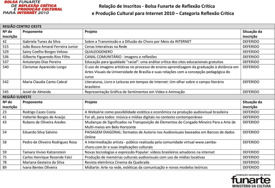 gratuitos 540 Clerismar Aparecido Longo O uso de imagens artísticas no processo de ensino-aprendizagem da graduação à distância em Artes Visuais da Universidade de Brasília e suas relações com a