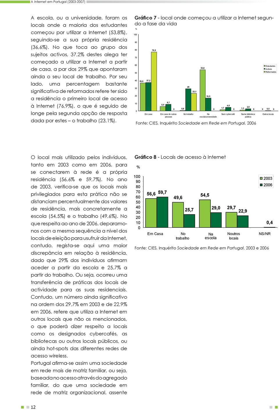 Por seu lado, uma percentagem bastante significativa de reformados refere ter sido a residência o primeiro local de acesso à Internet (76,9), o que é seguido de longe pela segunda opção de resposta