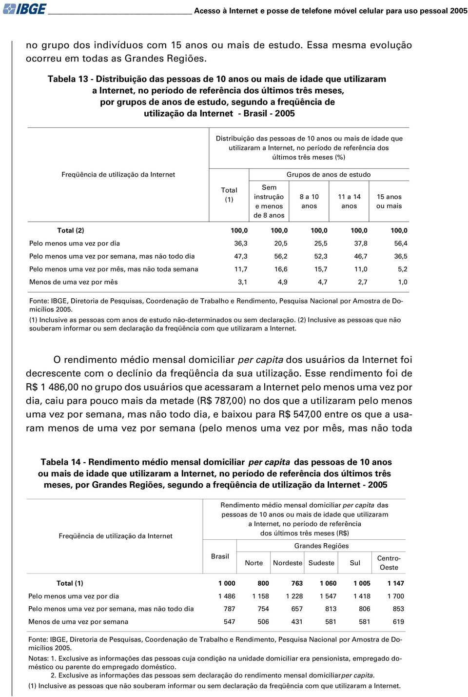 Internet - Brasil - 2005 Distribuição das pessoas de 10 ou mais de idade que utilizaram a Internet, no período de referência dos últimos três meses () Freqüência de utilização da Internet Total (1)