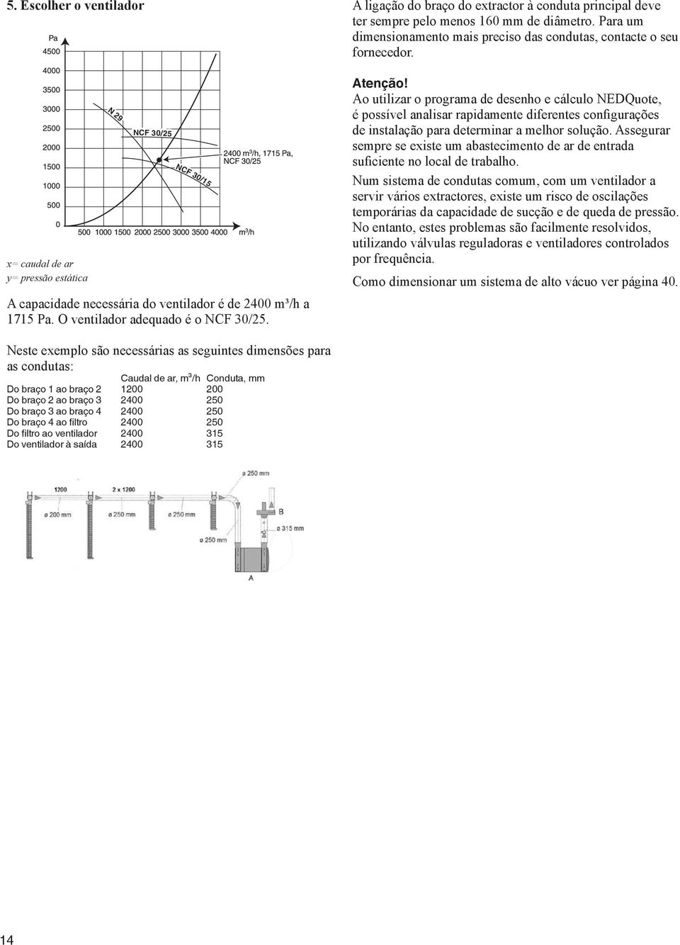 Ao utilizar o programa de desenho e cálculo NEDQuote, é possível analisar rapidamente diferentes configurações de instalação para determinar a melhor solução.