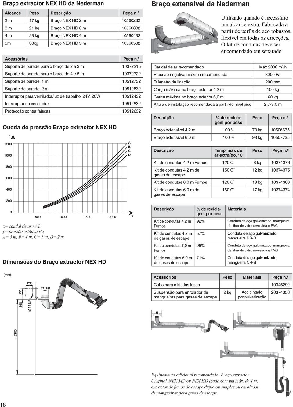 ventilador/luz de trabalho, 24V, 20W 10512432 Interruptor do ventilador 10512532 Protecção contra faíscas 10512632 Queda de pressão Braço extractor NEX HD Braço extensível da Nederman Caudal de ar