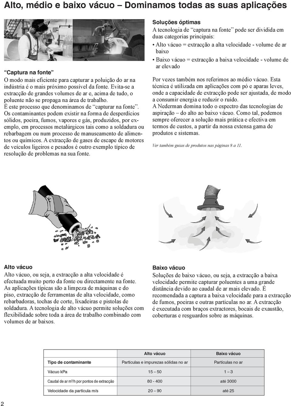 Os contaminantes podem existir na forma de desperdícios sólidos, poeira, fumos, vapores e gás, produzidos, por exemplo, em processos metalúrgicos tais como a soldadura ou rebarbagem ou num processo