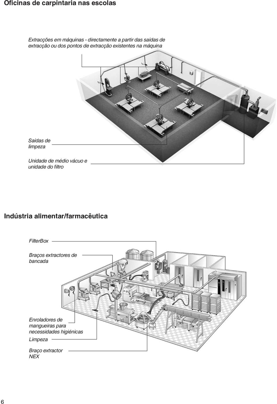 médio vácuo e unidade do filtro Indústria alimentar/farmacêutica FilterBox Braços extractores