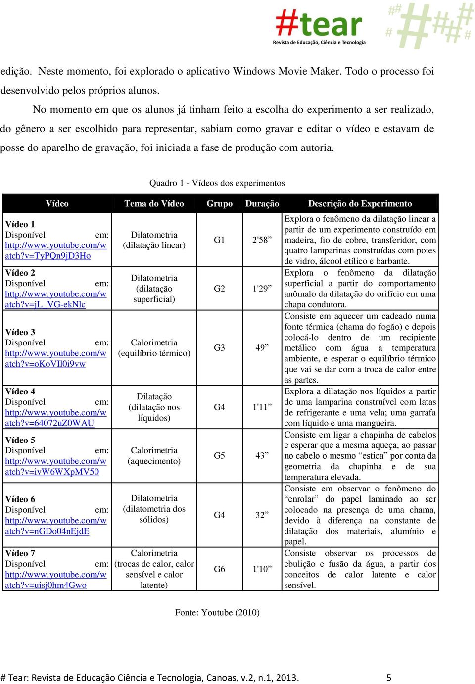 gravação, foi iniciada a fase de produção com autoria. Quadro 1 - Vídeos dos experimentos Vídeo Tema do Vídeo Grupo Duração Descrição do Experimento Vídeo 1 Disponível em: http://www.youtube.