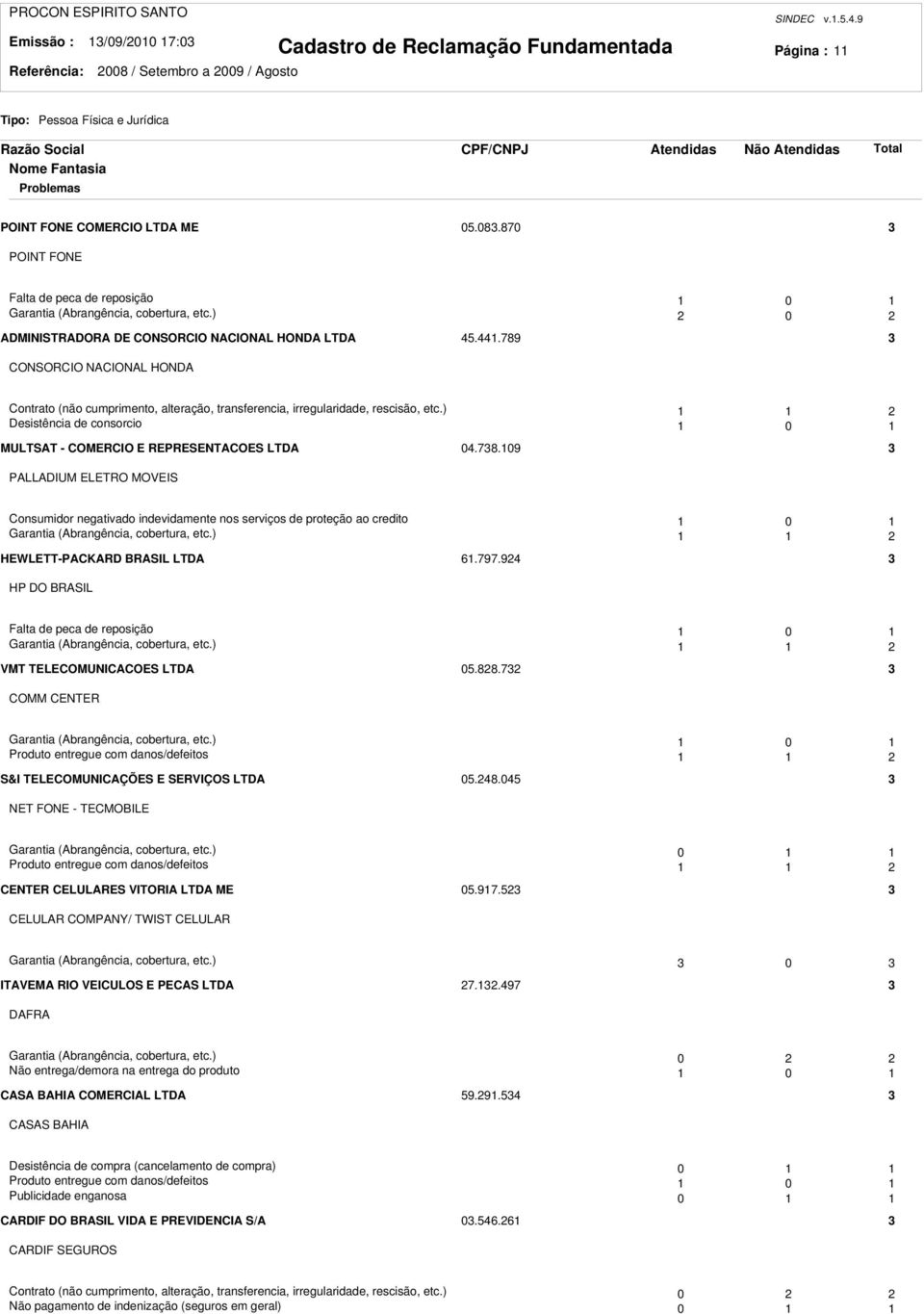 ) Desistência de consorcio 0 MULTSAT - COMERCIO E REPRESENTACOES LTDA 04.78.