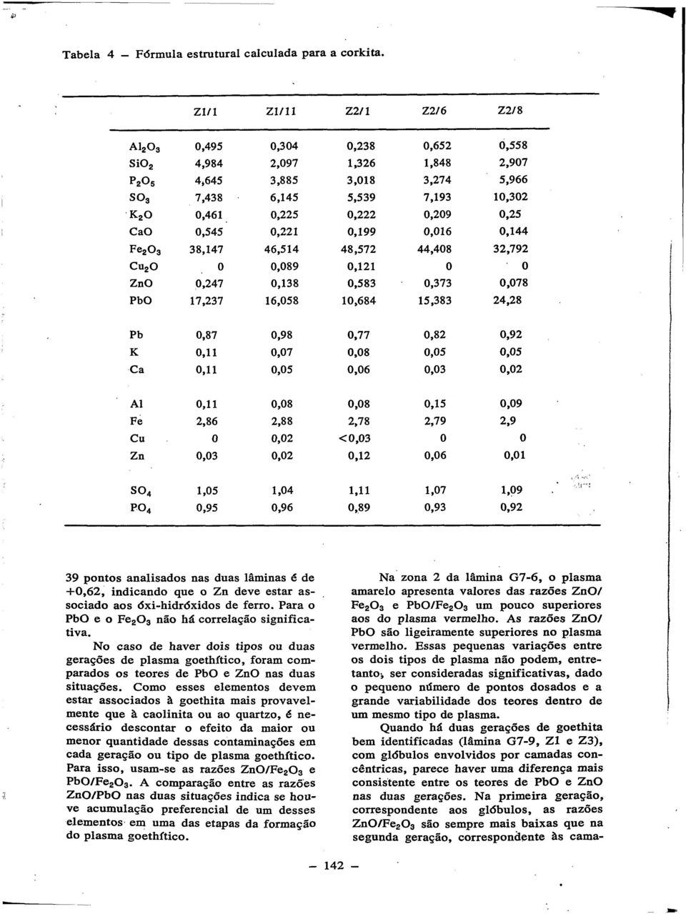 5,539 0,222 0,199 48,572 0,121 0,583 10,684 0,652 1,848 3,274 7,193 0,209 0,016 44,408 0,373 15,383 0,558 2,907 5,966 10,302 0,25 0,144 32,792 ' 8 24,28 Pb K Ca 0,87 0,11 0,11 0,98 0,05 0,77 0,08